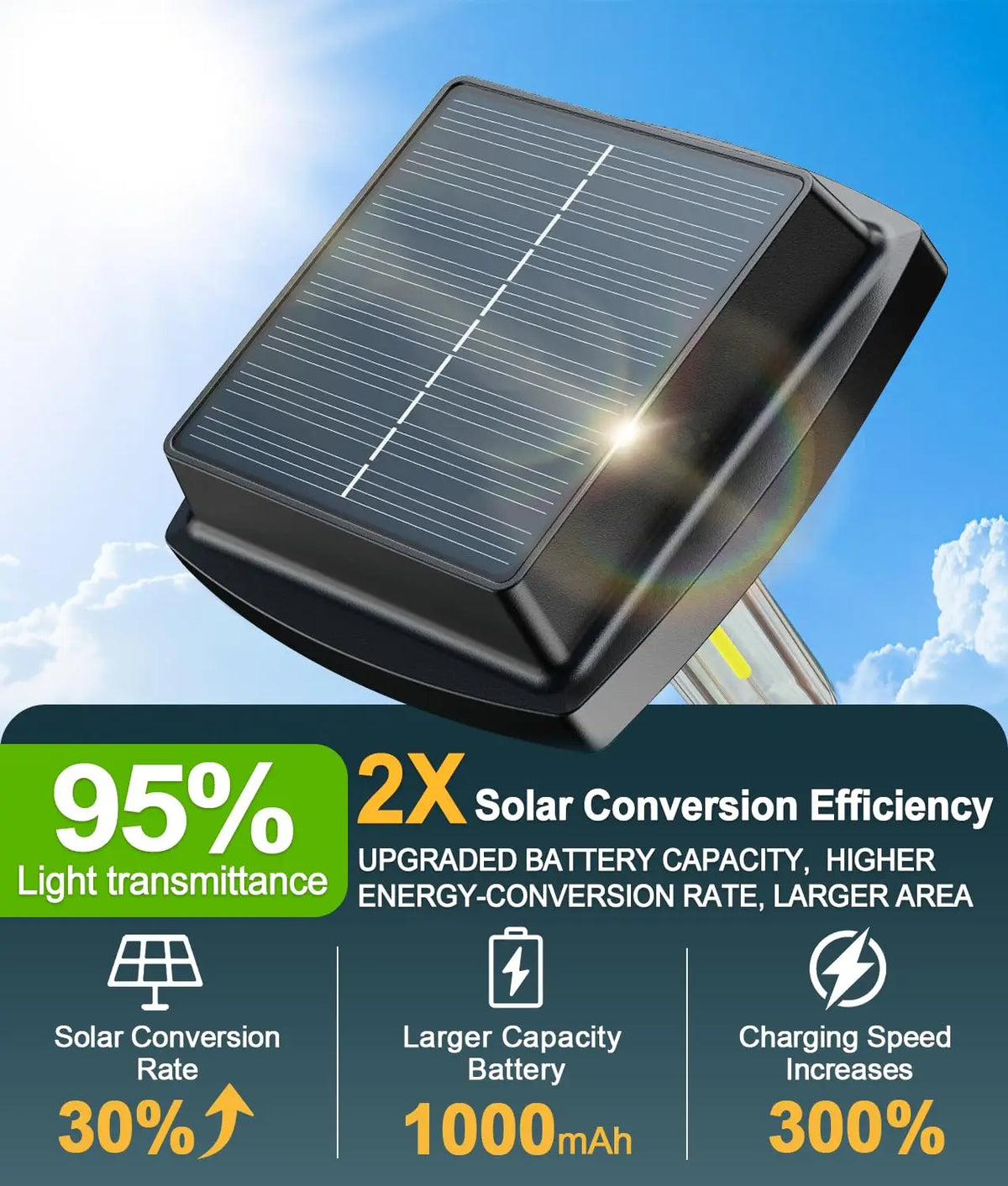Solar Powered LED Pathway Lights for Outdoor Garden Walkways