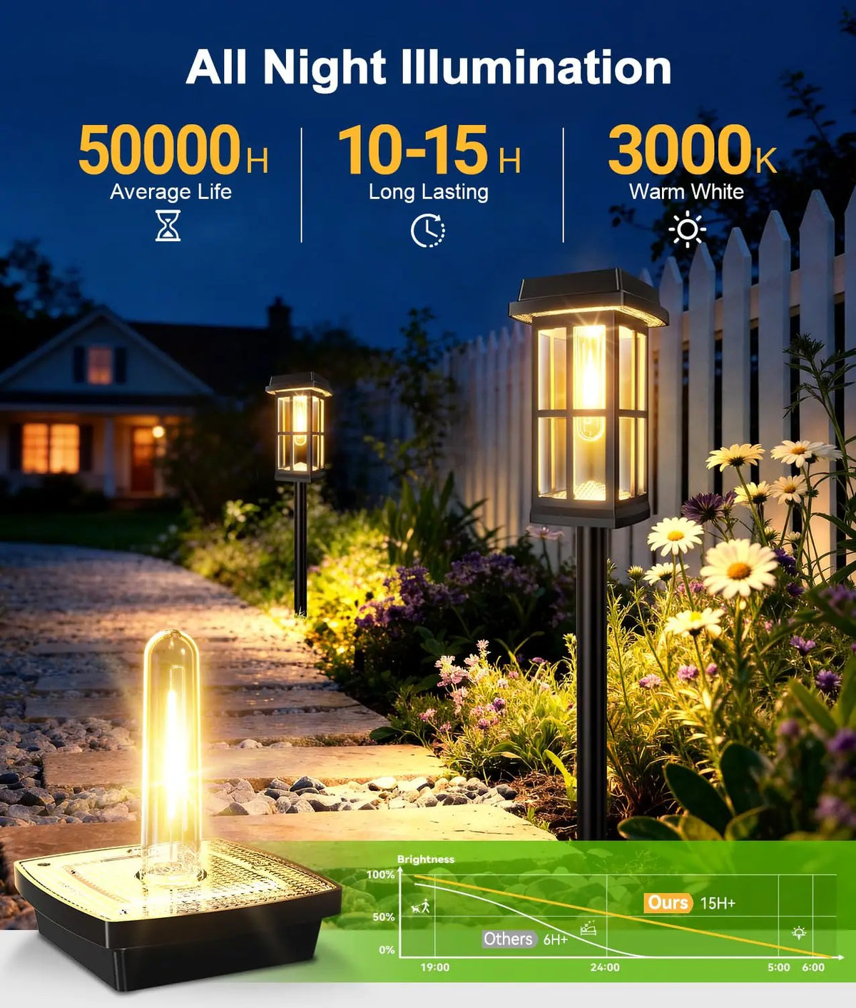 Solar Powered LED Pathway Lights for Outdoor Garden Walkways