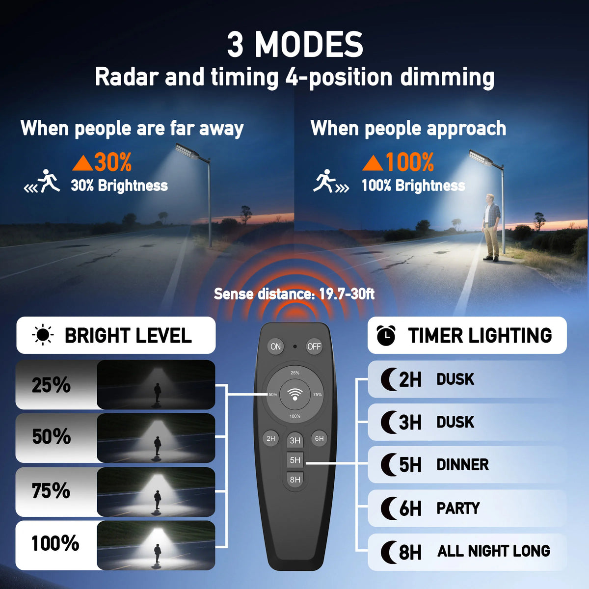 Solar Motion Sensor Street Light Remote Control Dusk To Dawn</|ghissue|>