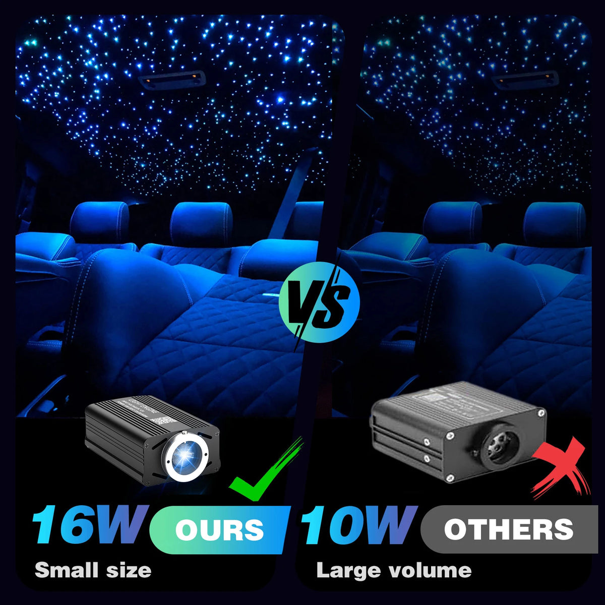BRIVULGENT RGBW Fiber Optic Starlight Headliner Kit With Remote