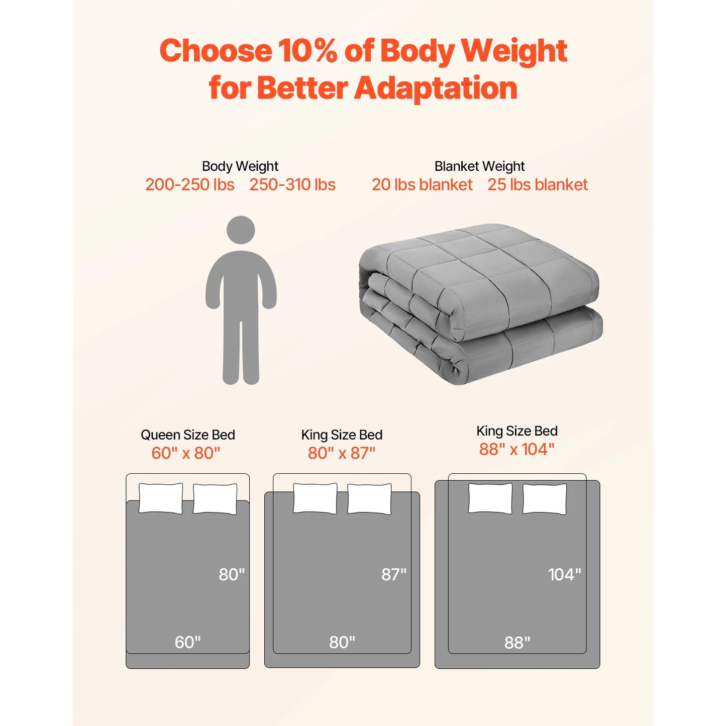 SucceBuy Weighted Blanket 20lb 88x104in King Size Cooling Breathable Blanket w/ Glass Beads All-Season Use for 200-250lb Adults