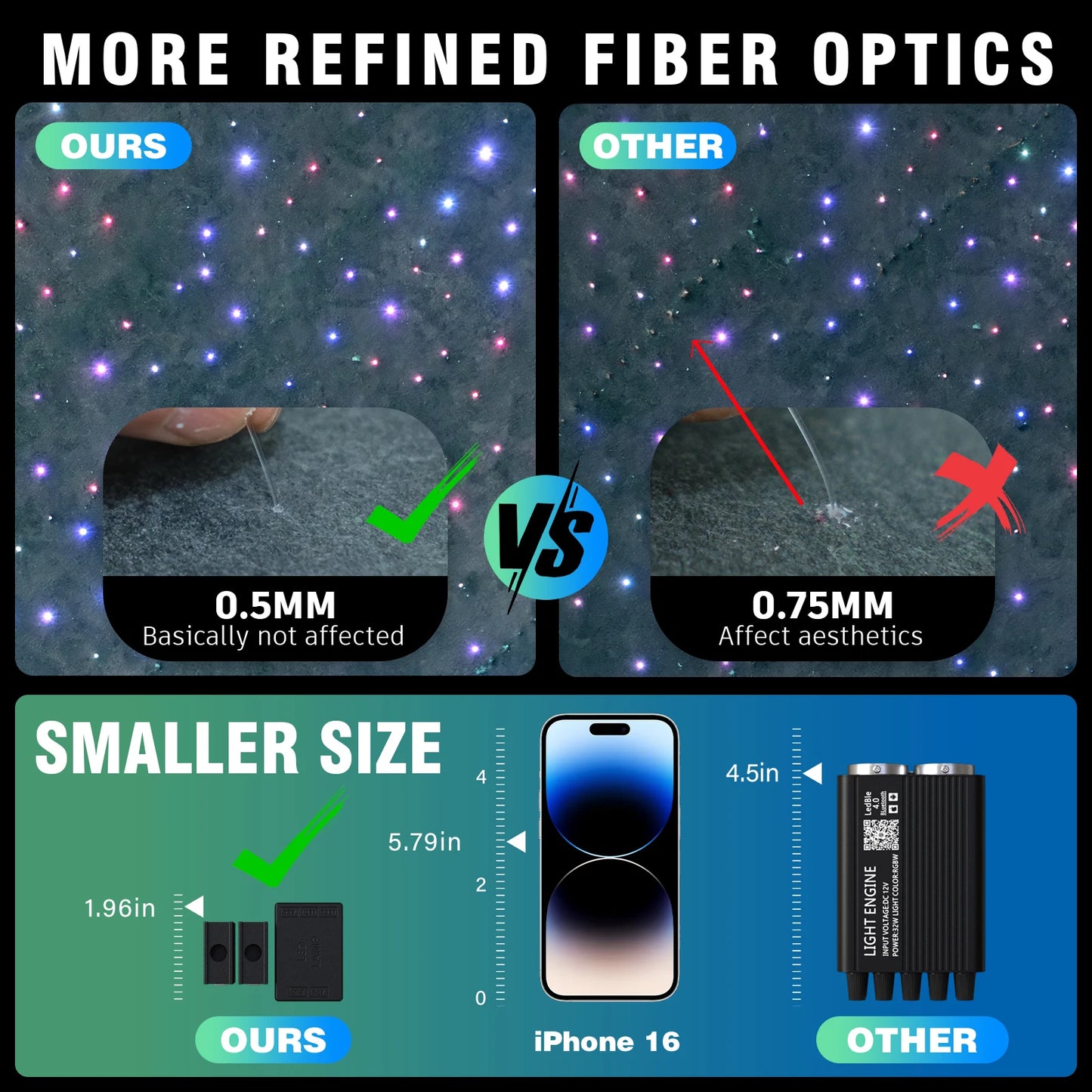 Brivglent Fiber Optic Starlight Headliner Kit For Cars With Remote